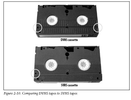 DVHS, D-VHS, Digital VHS, Digital-VHS